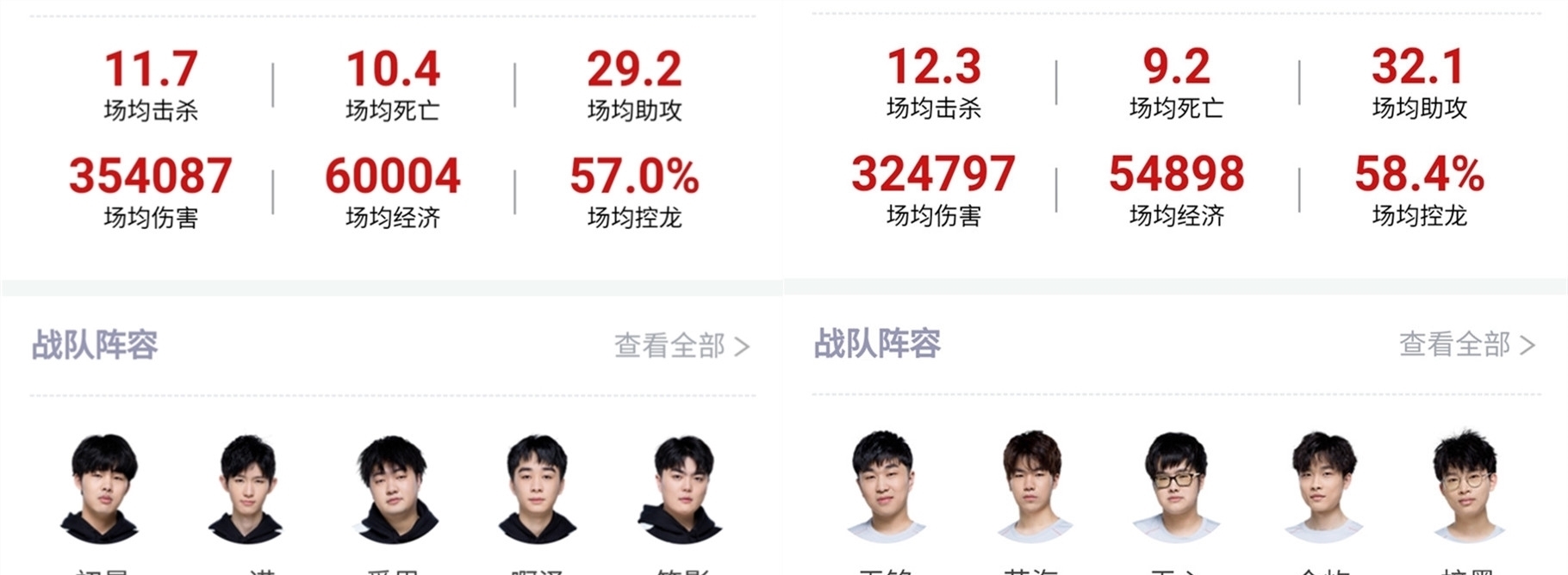 给热刺带来