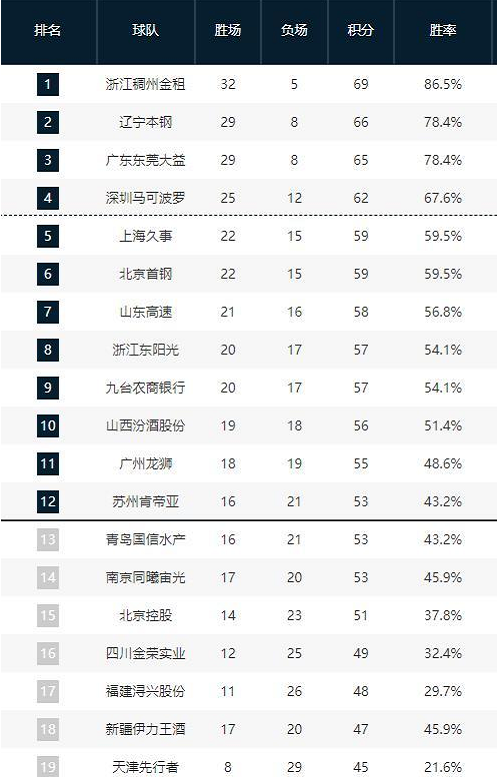 以一系列坚