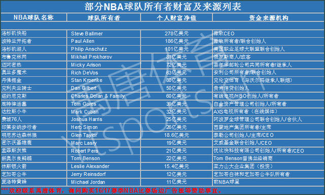国王后卫福