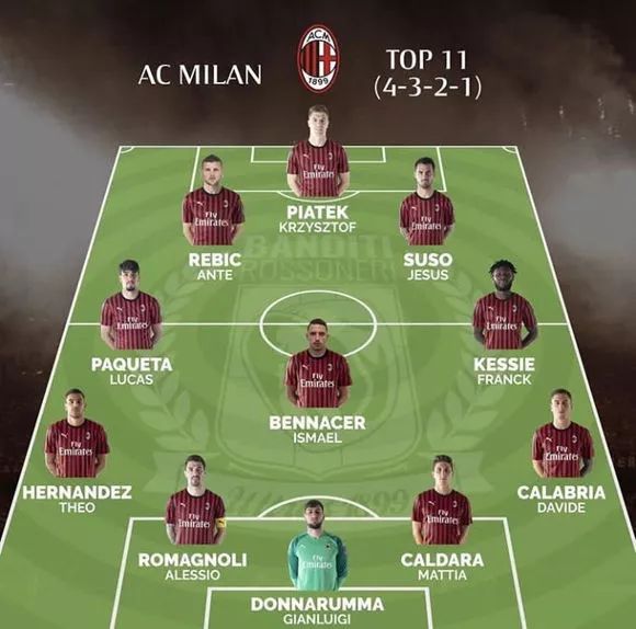 轮转积极 轮转积极